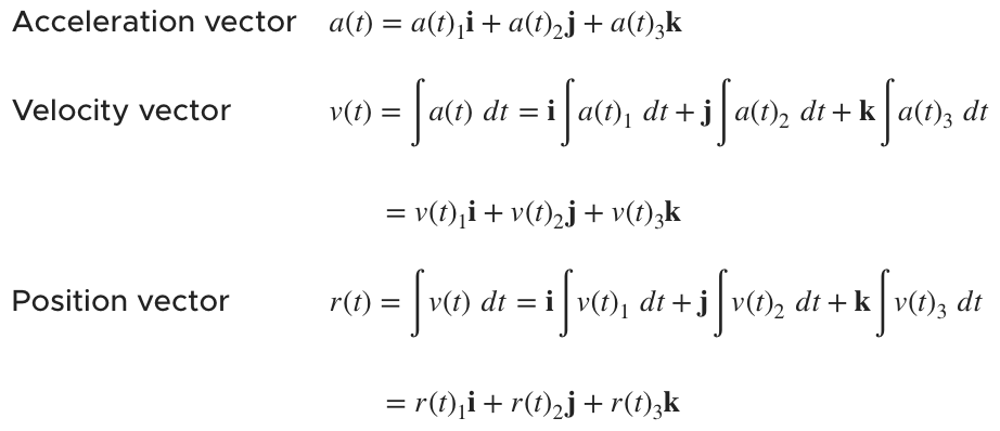 How to find velocity and acceleration vectors Krista King Math